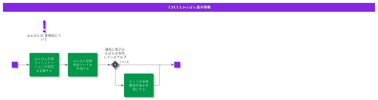 BDRforKanban