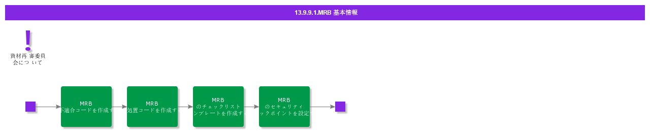 BDRforMRB