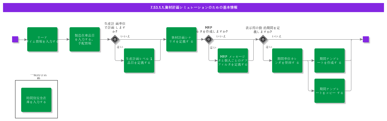 BDRforMRPSimulation