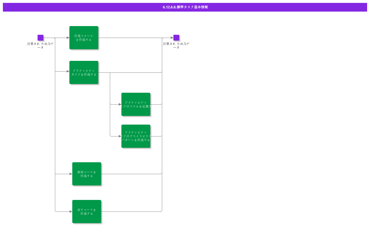 BDRforStandardTasks