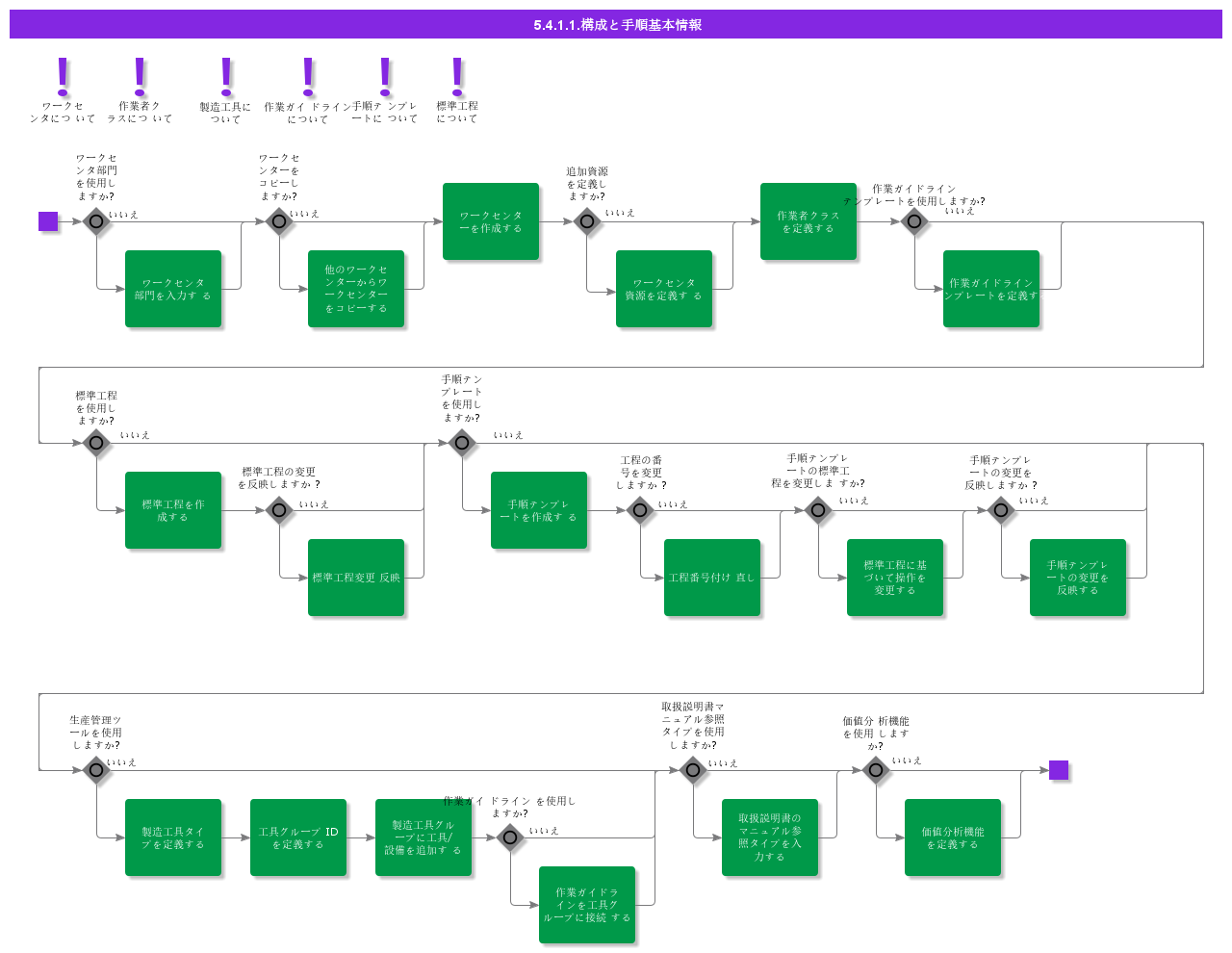 BDRforStructureRouting
