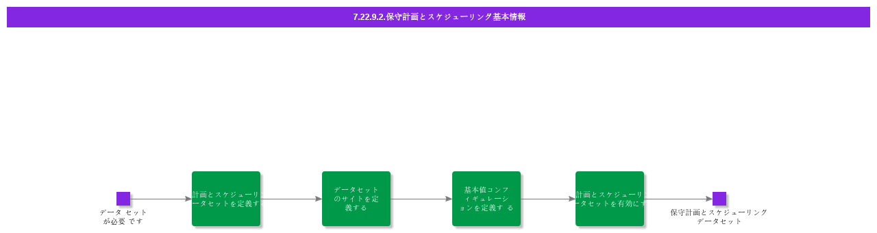 BDRforWorkPlanningandScheduling