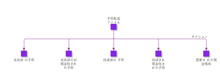 BillOfExchangeTransferFile