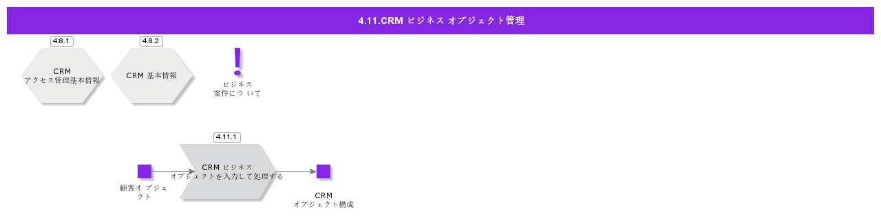 CRMObjectManagement