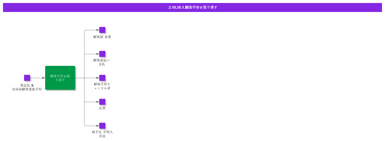 CancelCustomerBillofExchange