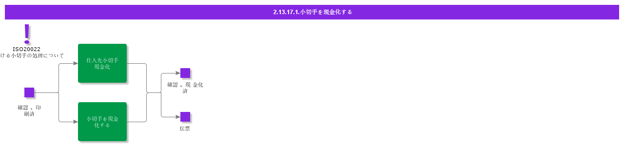 CashCheck