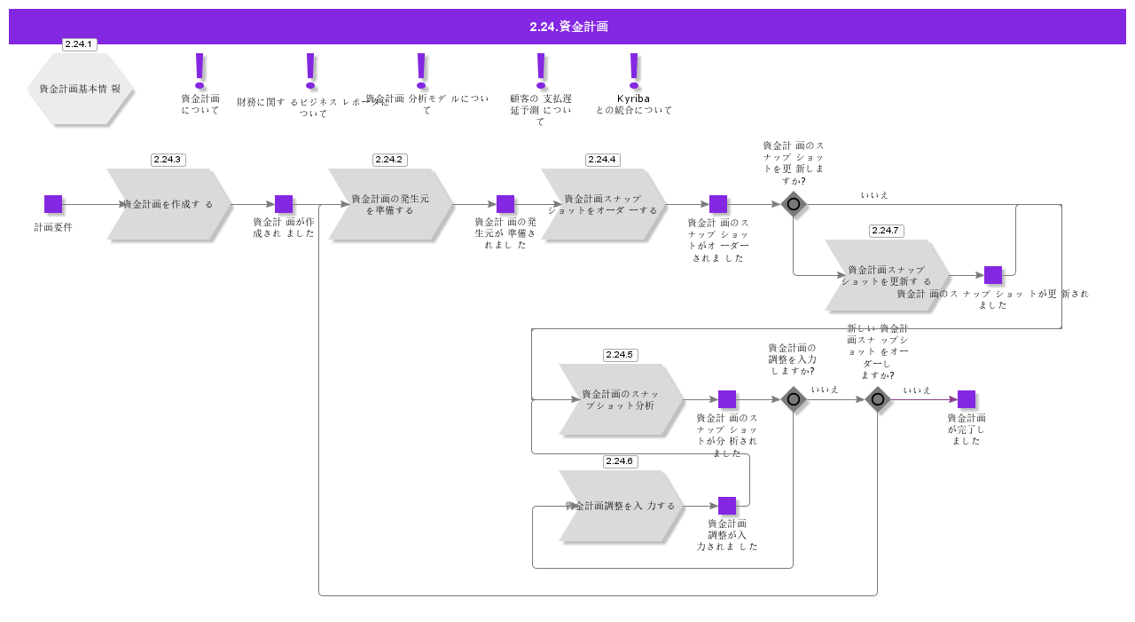CashPlanning