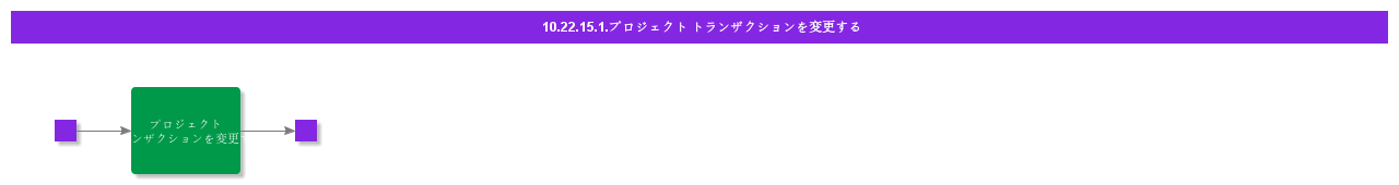ChangeProjectTransactions