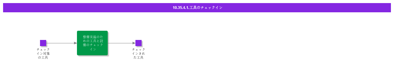 CheckInTool