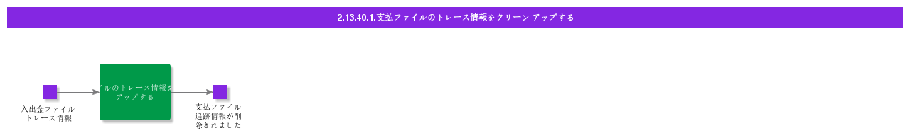 CleanupPaymentFileTraceInformation