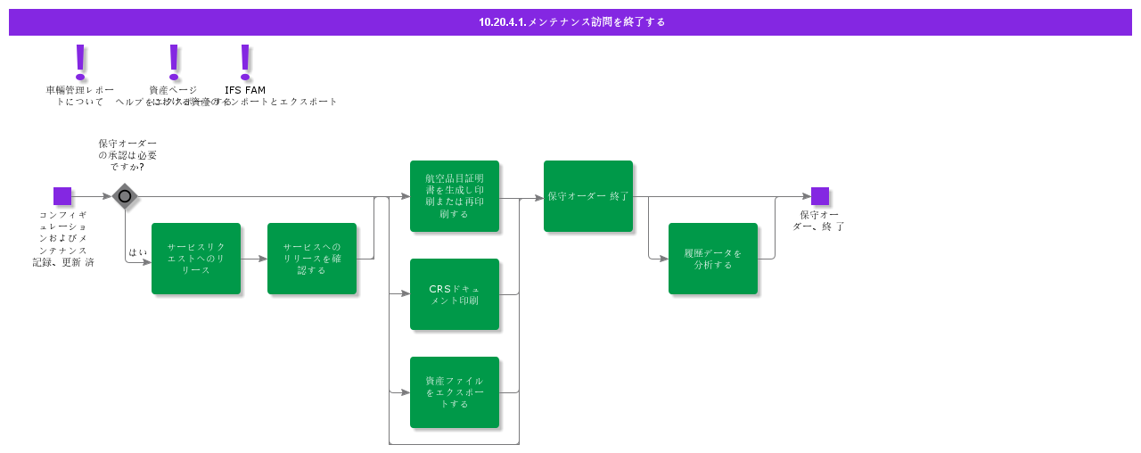 ConcludeMaintenanceVisit
