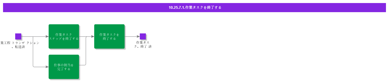 ConcludeWorkTask