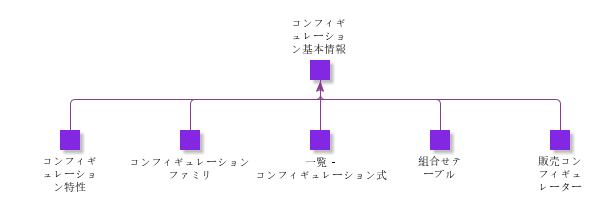 ConfigurationBasicData