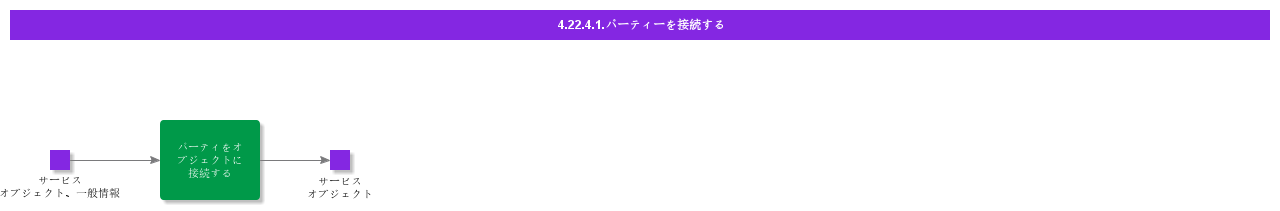 ConnectParties