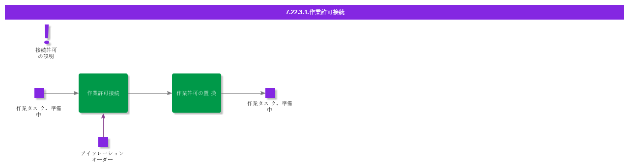 ConnectPermit