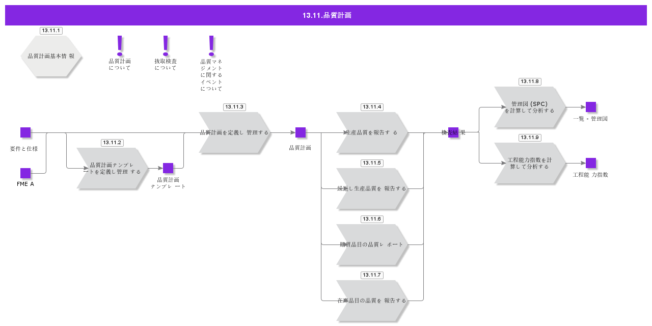 ControlPlan