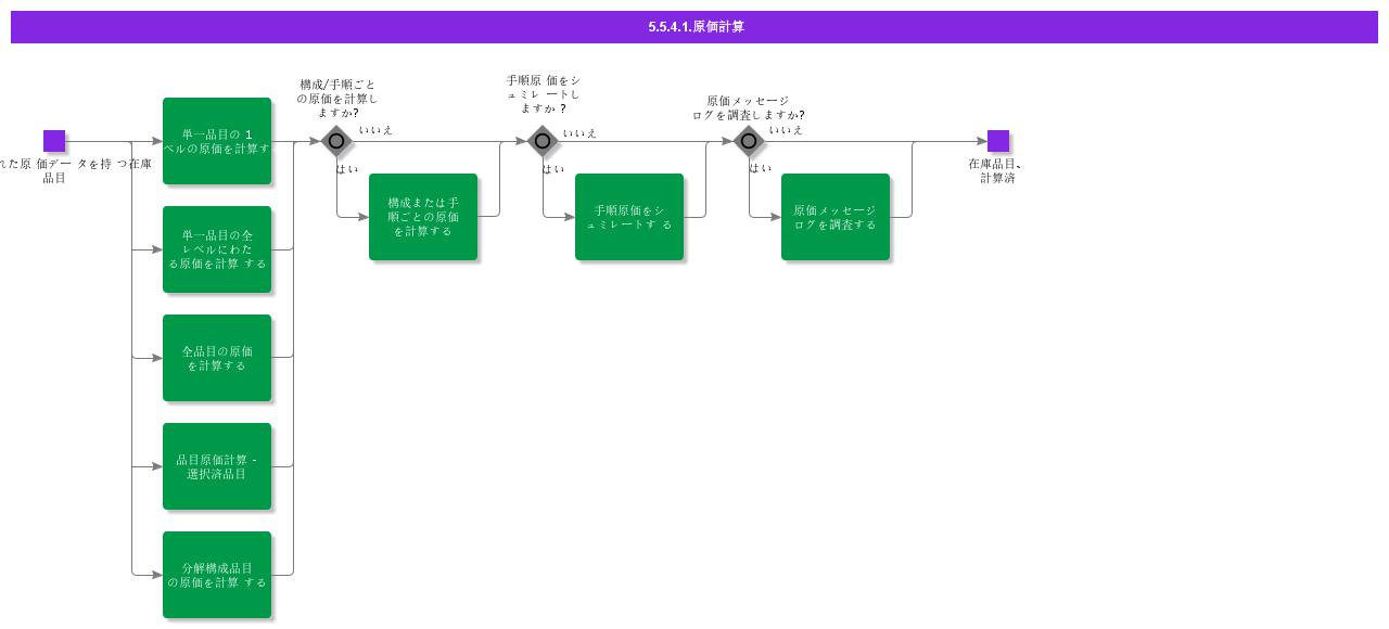 CostCalculation