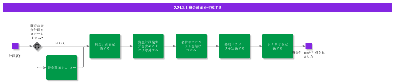 CreateCashPlan