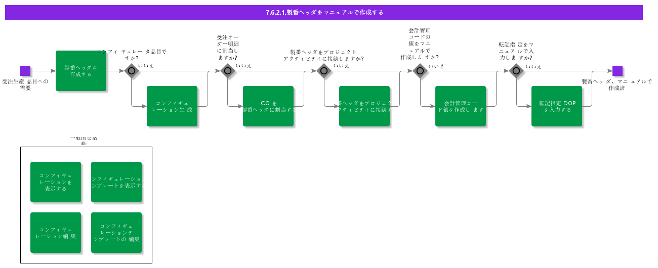 CreateDOPHeaderManually