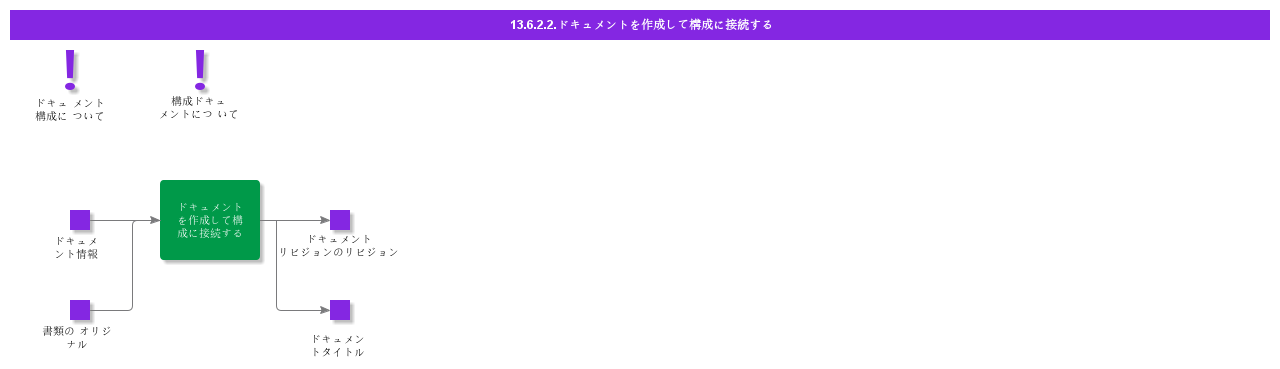 CreateDocumentandConnecttoStructure