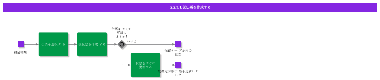 CreateInterimVoucher
