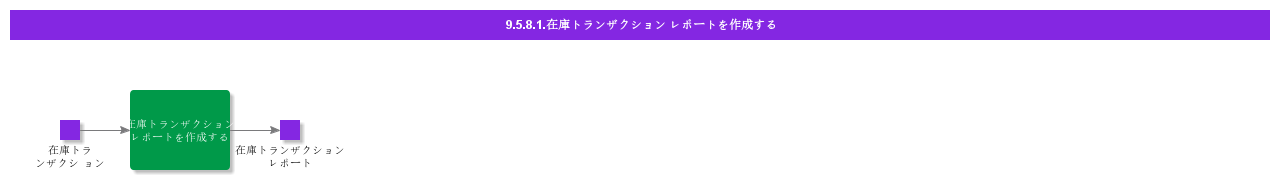 CreateInventTrasReport