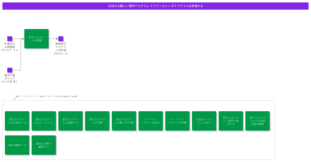 CreateNewMaintenanceProgramActivityDiagram
