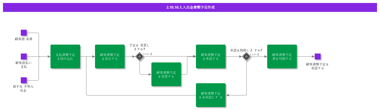CreatePaymentDocumentProposal