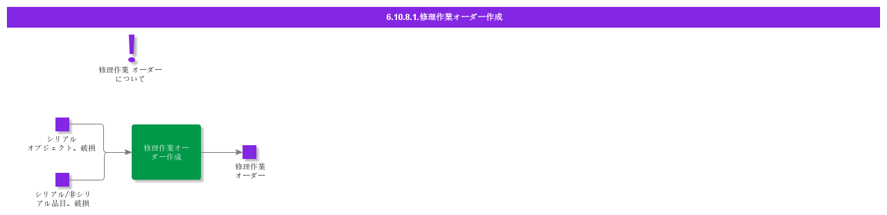 CreateRepairWorkOrder