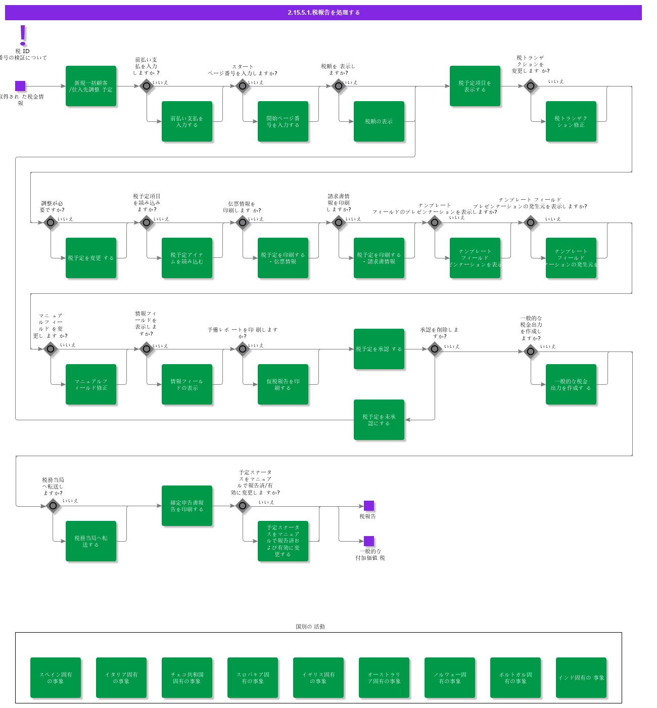 CreateTaxReport