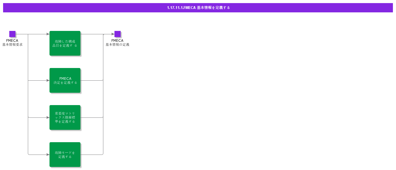 DefineFMECABasicData