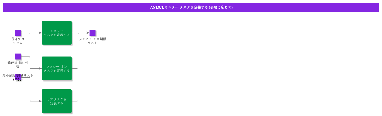 DefineMonitorTasksAsRequired