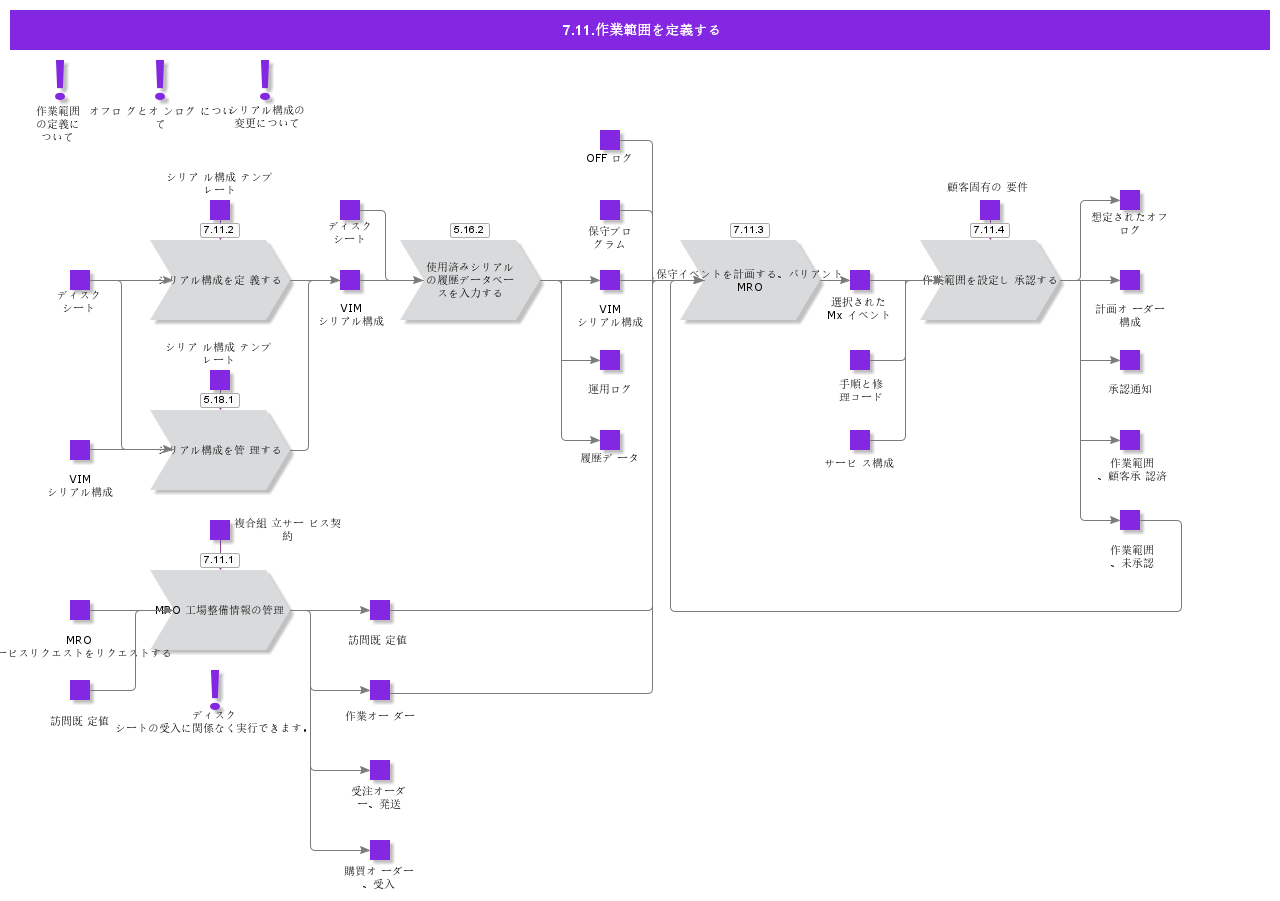 DefineWorkScope