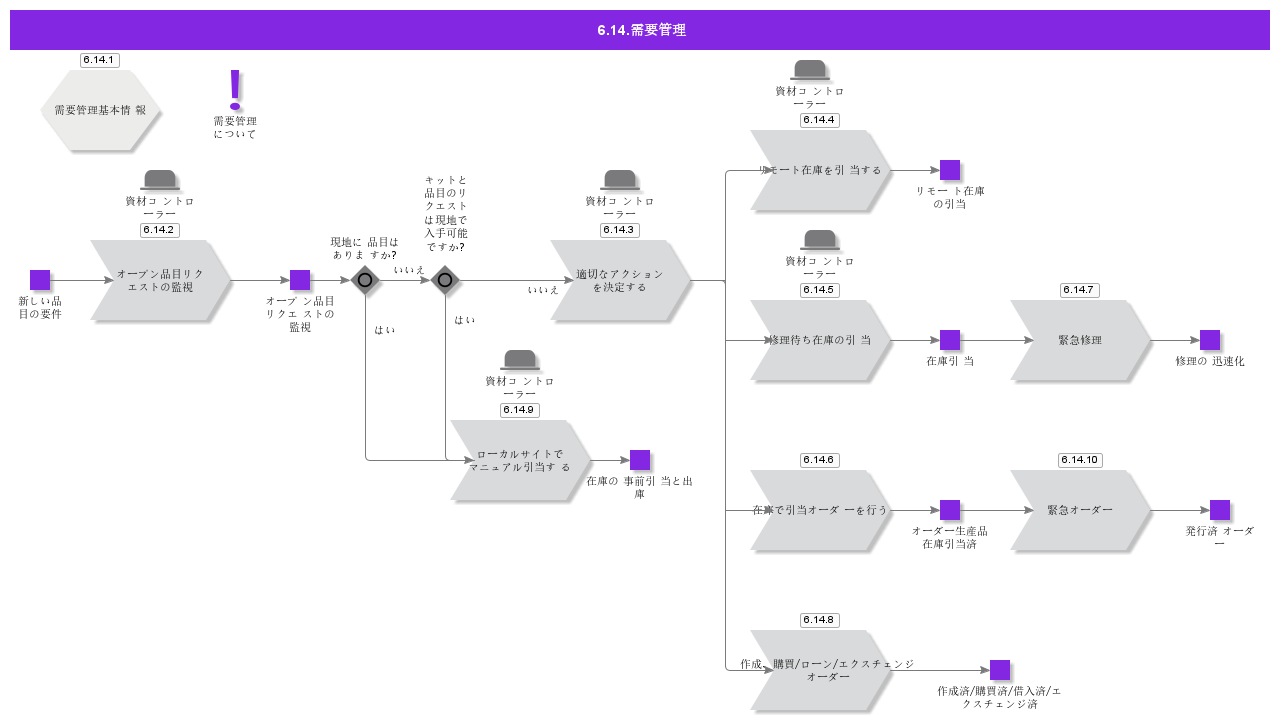DemandManagement