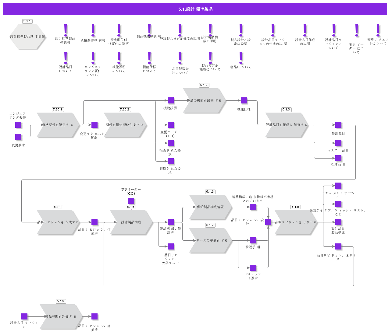 DesignStandardProduct