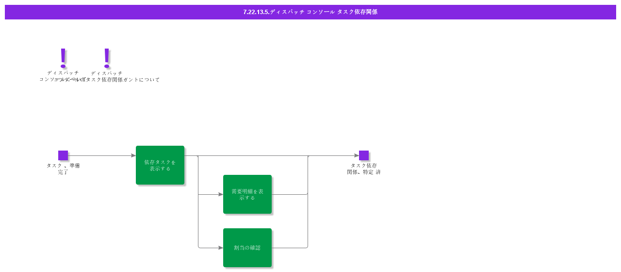 DispatchConsoleTaskDependency