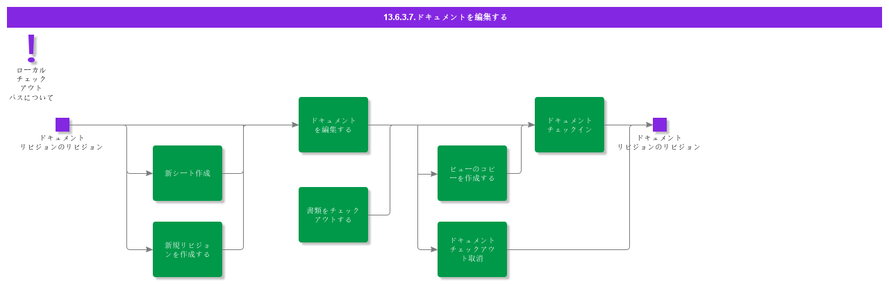 EditDocument