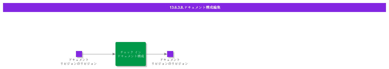 EditDocumentStructure