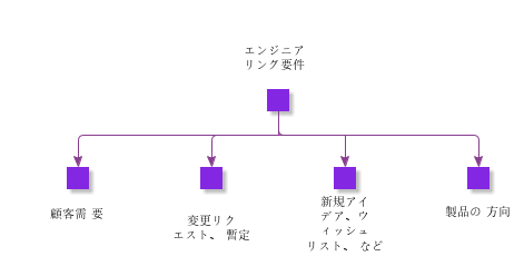EngineeringRequirements
