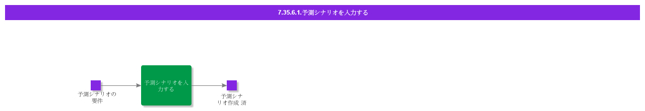EnterForecastScenario
