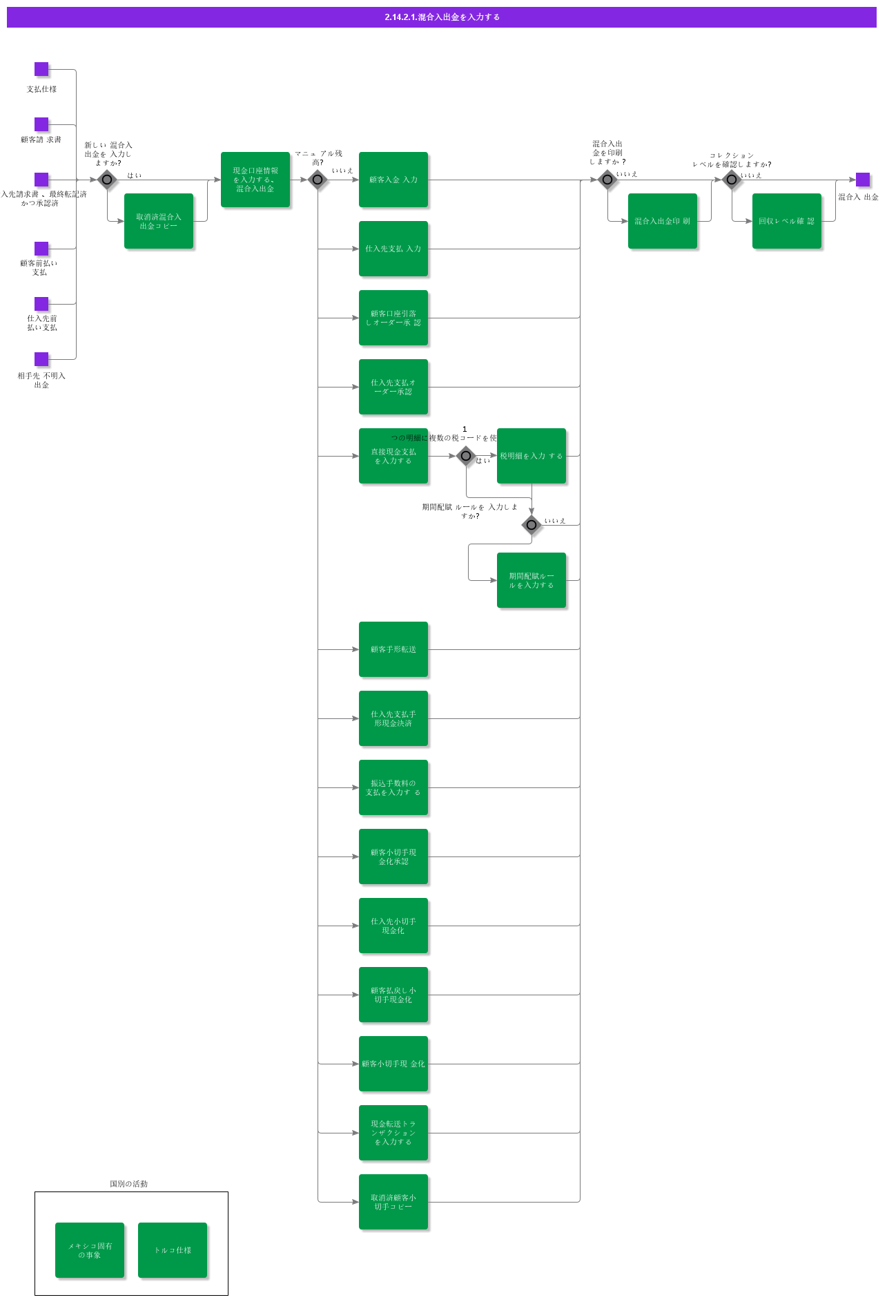 EnterMixedPayment