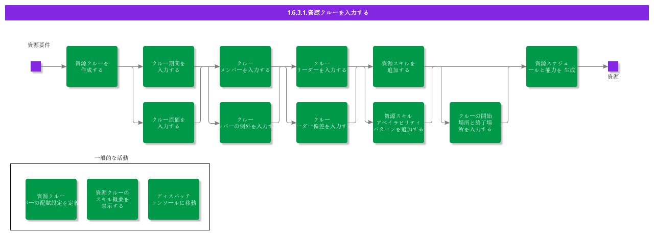 EnterResourceCrew