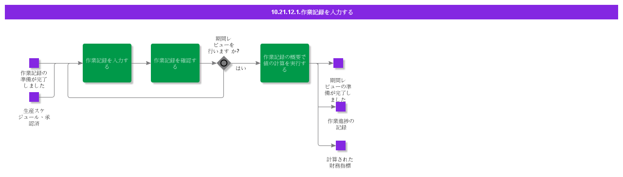 EnterWorkRecording