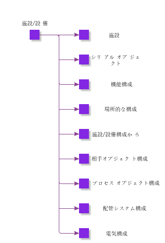 EquipmentObject