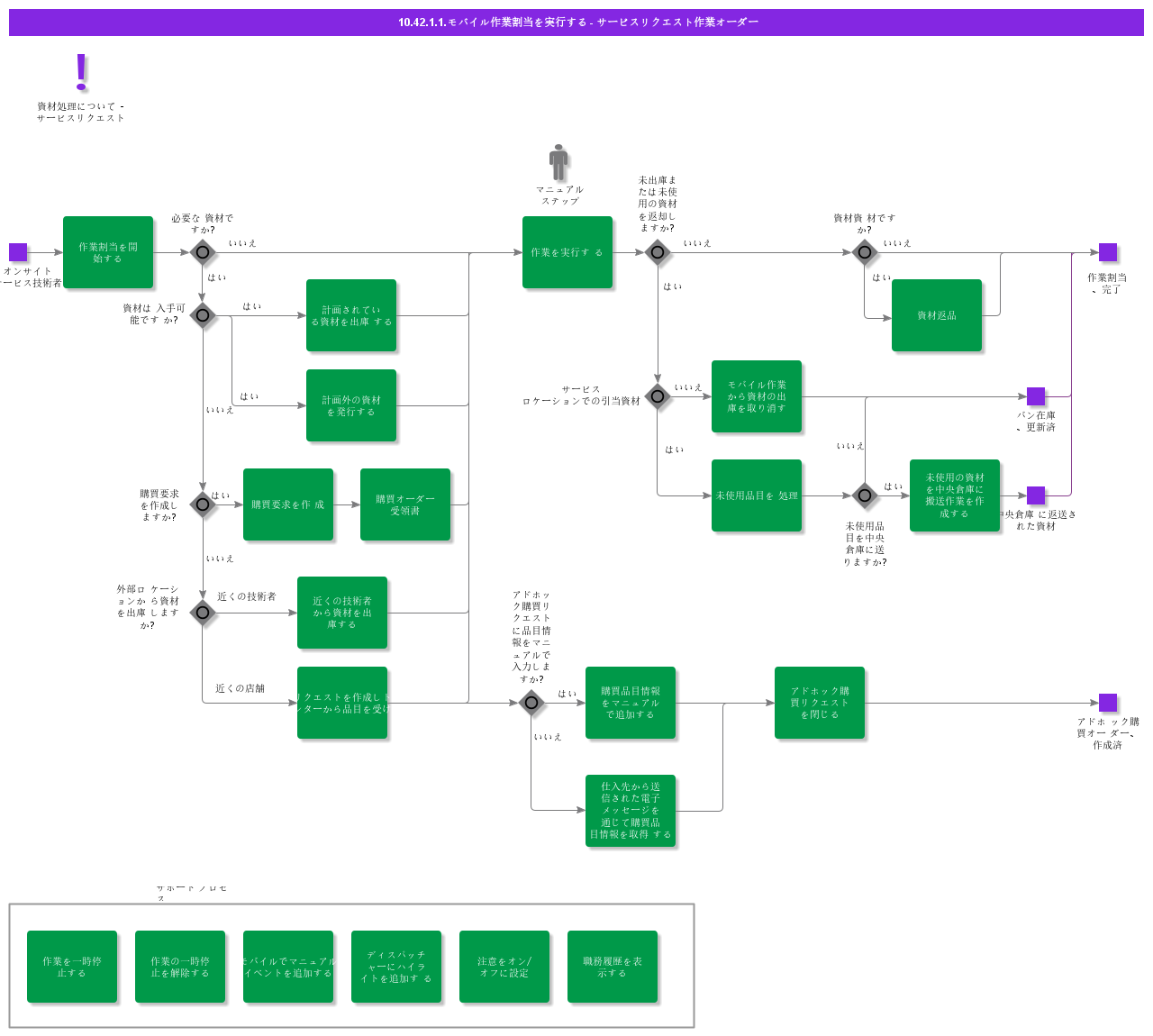 ExecuteMobileWorkAssignmentServiceWorkorder