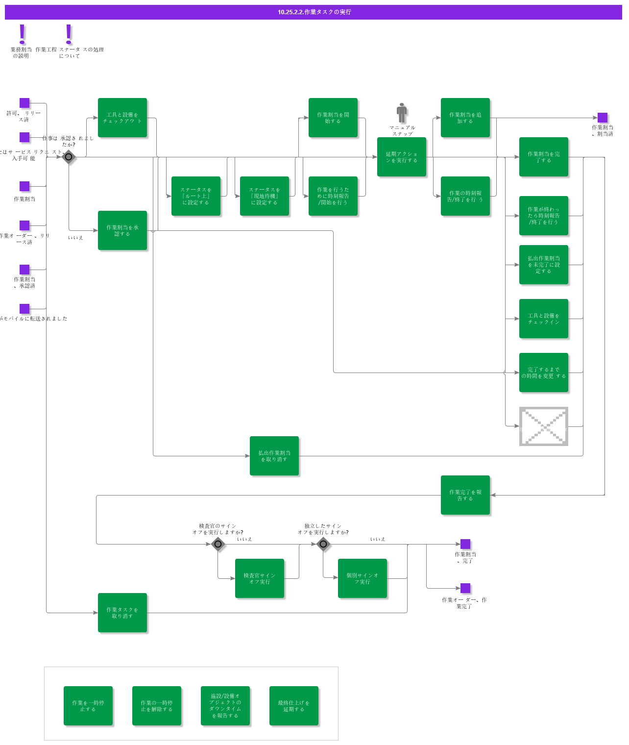 ExecuteWorkTask