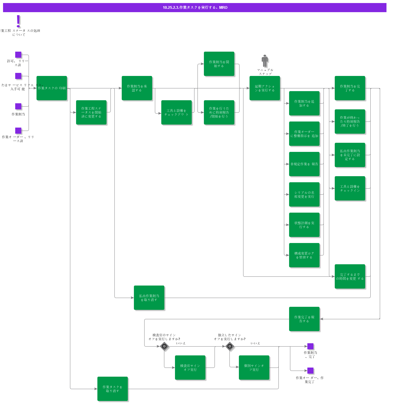 ExecuteWorkTaskMRO