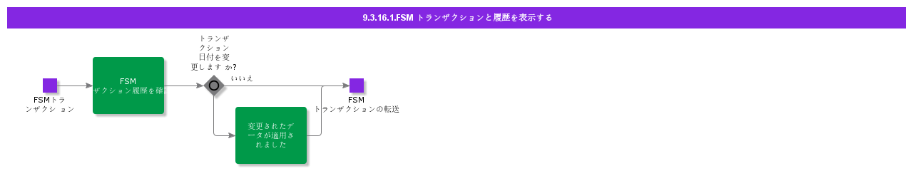 FSMTransactions