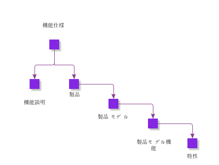 FunctionalSpecification