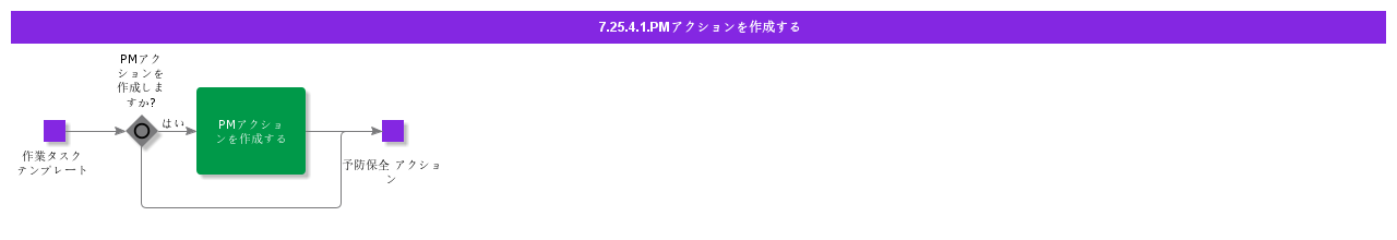 GeneratePMAction